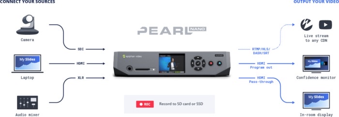 Pearl Nano - Streaming Recording